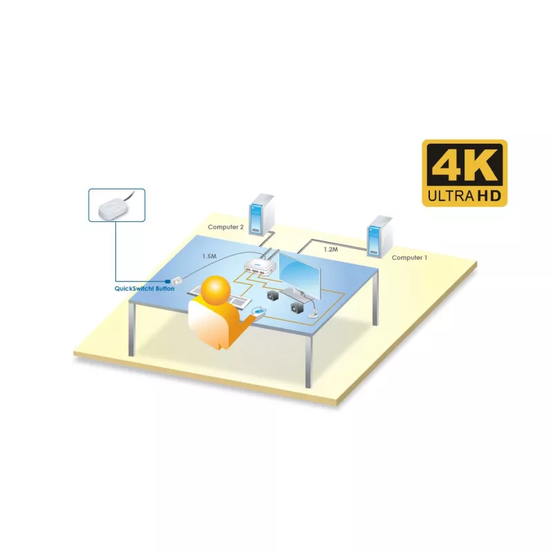 InLine KVM switch, 2-portový, USB-C + HDMI na HDMI, 4K, s audio, integr. kábel