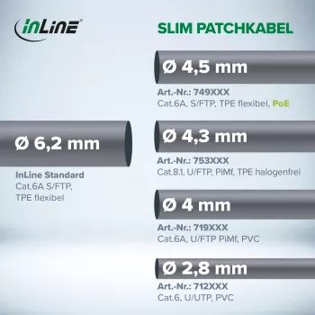 InLine patch kábel tenký, Cat.6A, S/FTP, TPE (LSZH) flexibilný, PoE, čierny, 20m