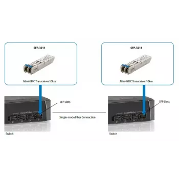 LevelOne 1,25 Gbit/s jednovidový SFP transceiver, 20 km, 1310 nm