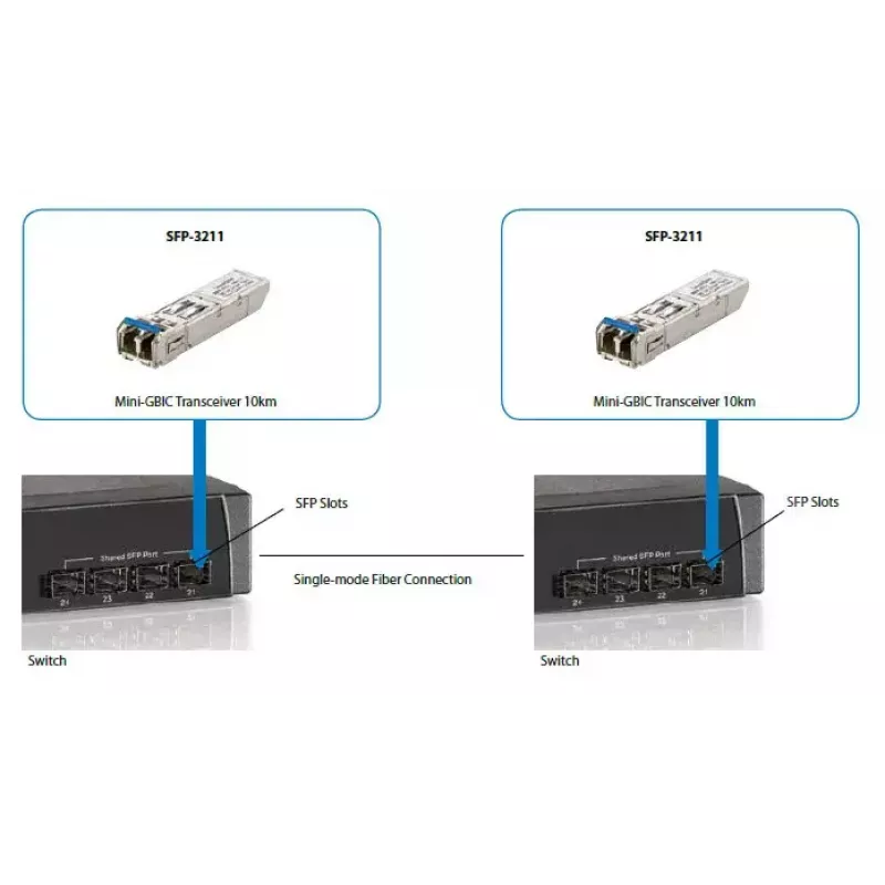 LevelOne 1,25 Gbit/s jednovidový SFP transceiver, 20 km, 1310 nm