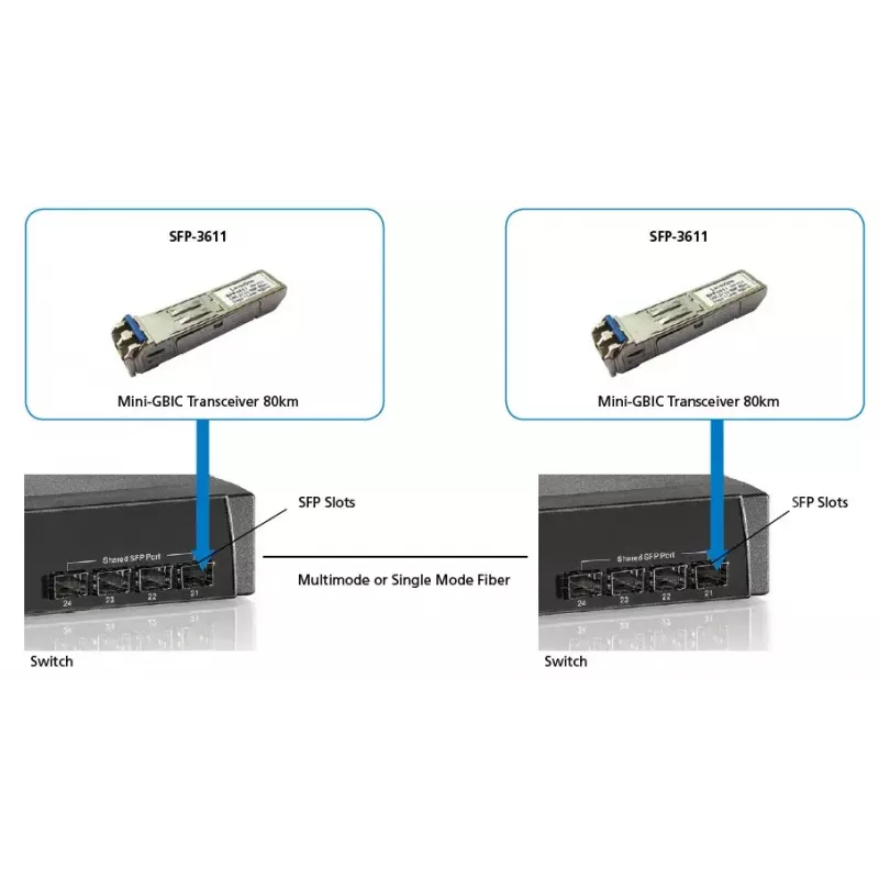 LevelOne 1,25 Gbit/s jednovidový SFP transceiver, 80 km, 1550 nm
