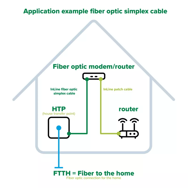 InLine optický simplexný kábel, FTTH, SC/APC8° na SC/APC8° 9/125µm OS2 2m