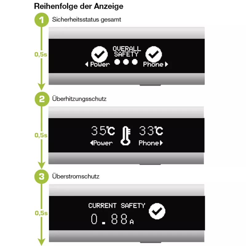 InLine USB Smart Control, multimeter, kontrola nabíjania