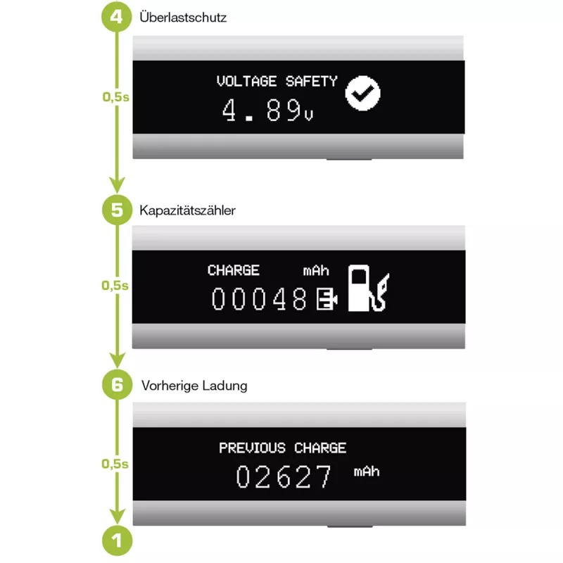 InLine USB Smart Control, multimeter, kontrola nabíjania