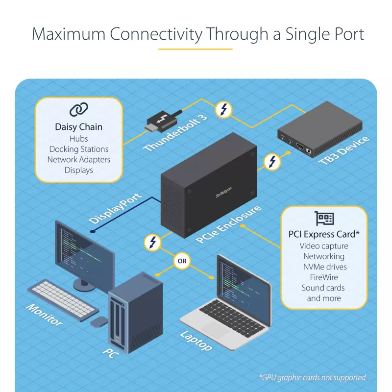 StarTech.com Single-Slot Thunderbolt 3 PCIe rozširujúci rám