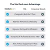 StarTech.com Single-Slot Thunderbolt 3 PCIe rozširujúci rám