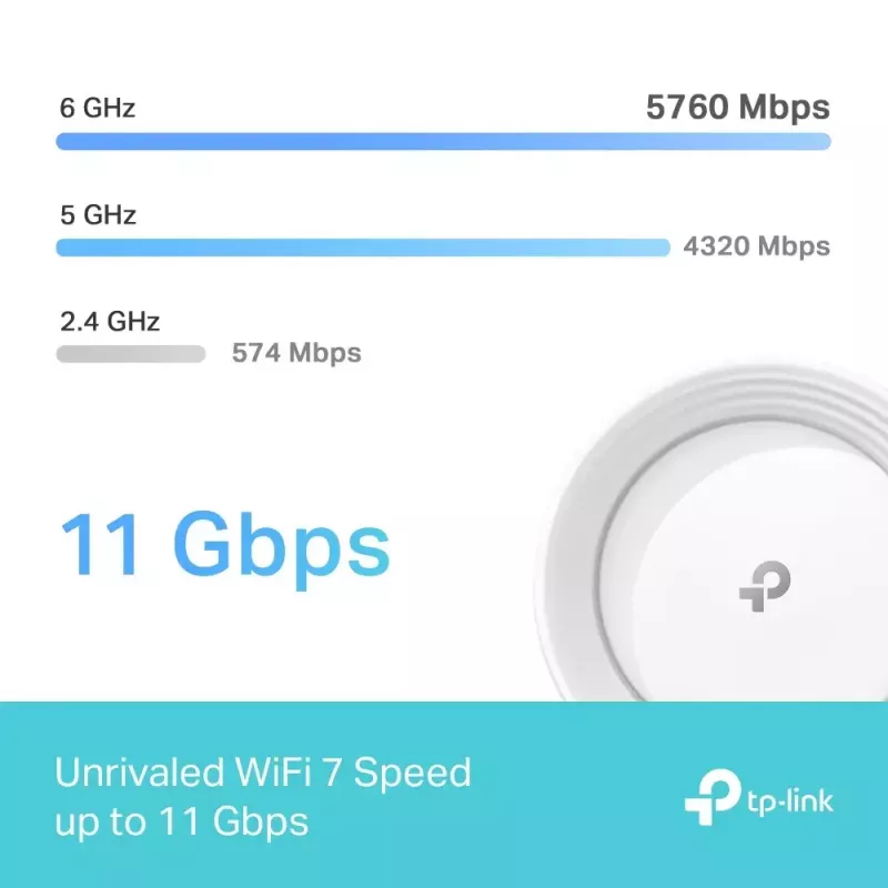 Mesh systém TP-Link Deco BE65 Tri-Band 2,4 GHz 5 GHz 6 GHz Wi-Fi 7