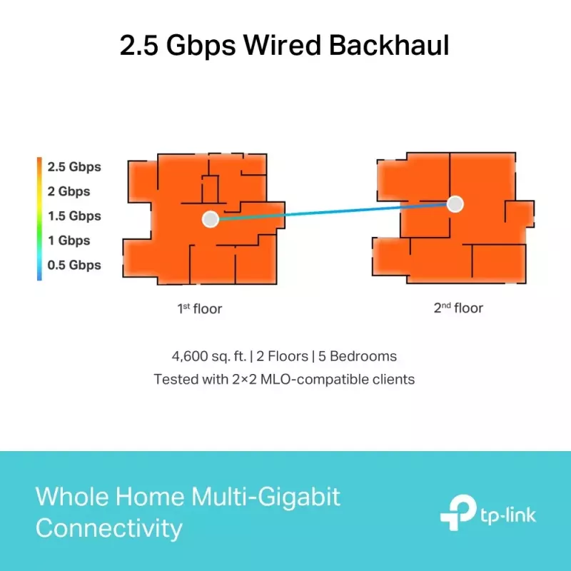 Mesh systém TP-Link Deco BE65 Tri-Band 2,4 GHz 5 GHz 6 GHz Wi-Fi 7