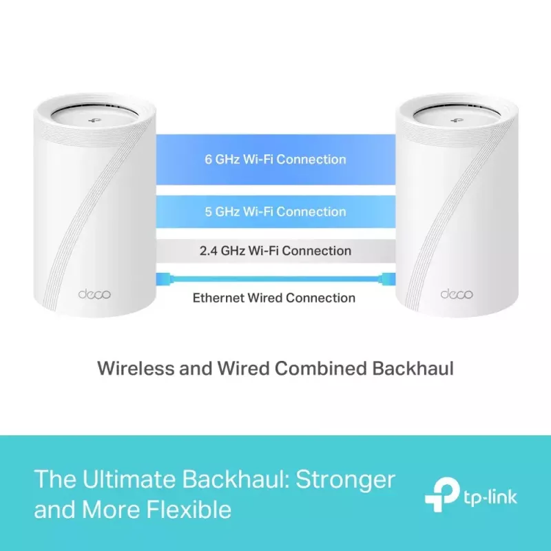 Mesh systém TP-Link Deco BE65 Tri-Band 2,4 GHz 5 GHz 6 GHz Wi-Fi 7