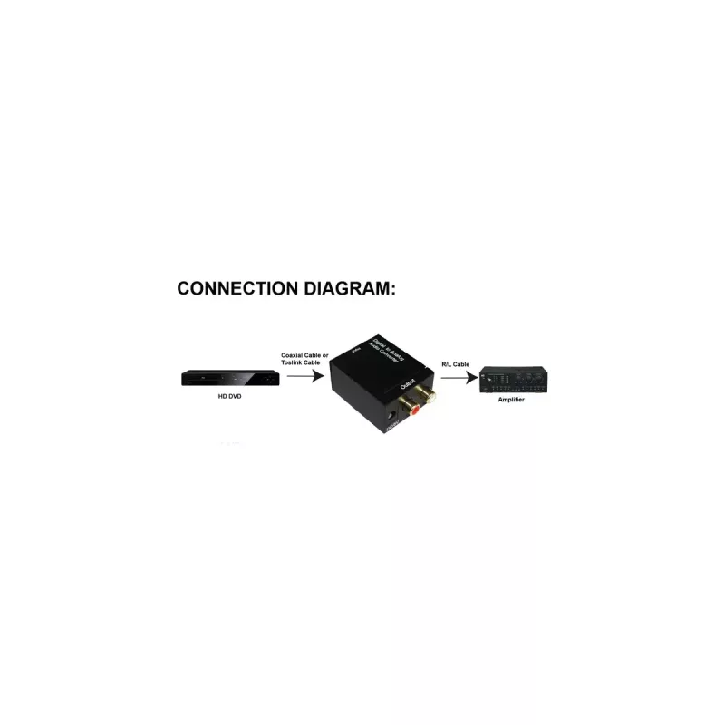 InLine audio konvertor digitálny na analógový vstup Toslink alebo RCA výstup 2x RCA stereo