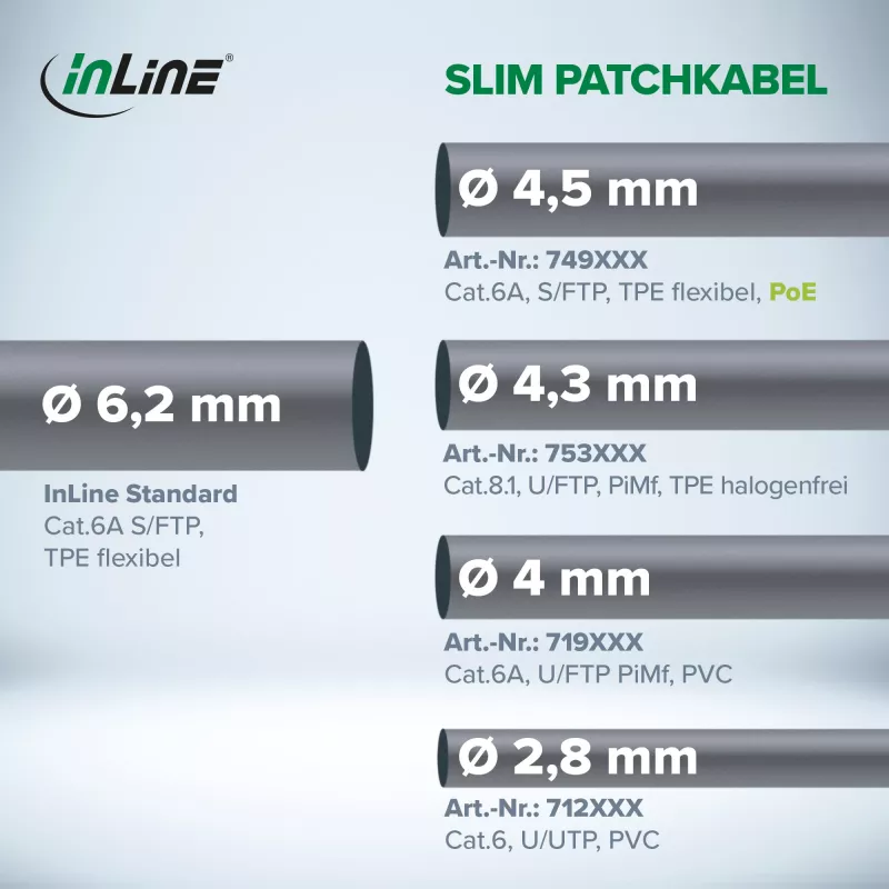 InLine tenký okrúhly patch kábel U/FTP Cat.6A čierny 2 m