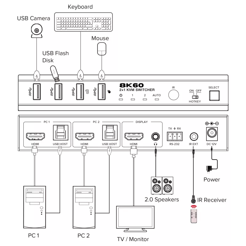 InLine 57885C KVM switch rackmontáž čierna