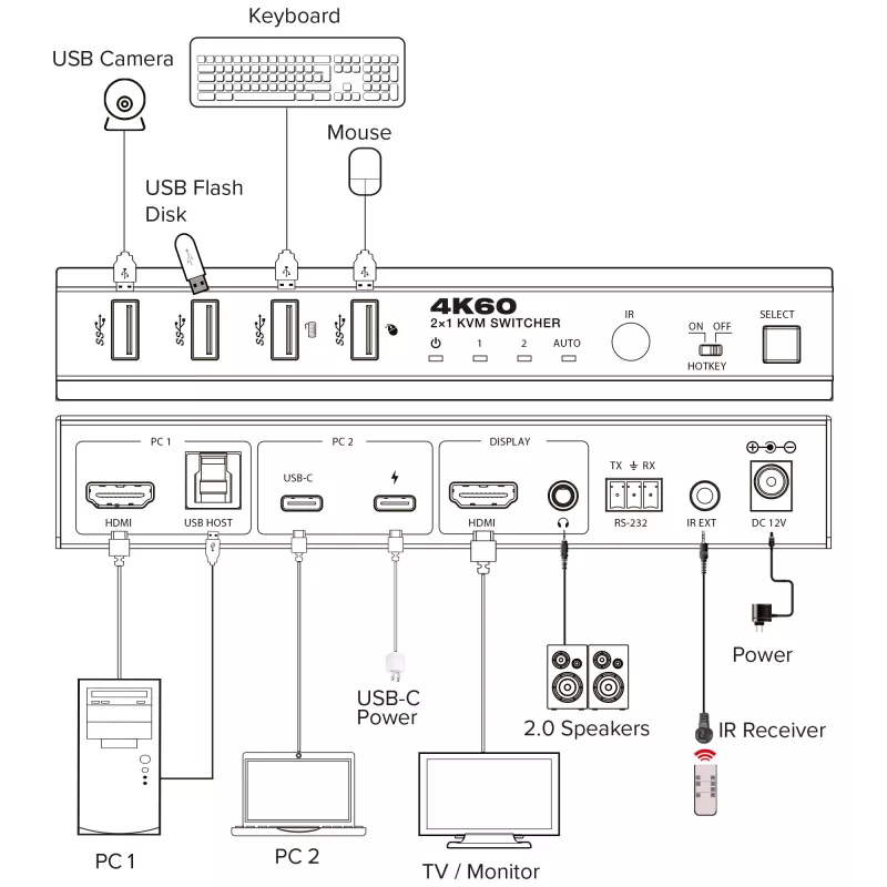 InLine 57885E KVM prepínač, 2-cestný, HDMI a USB-C, 4K60Hz