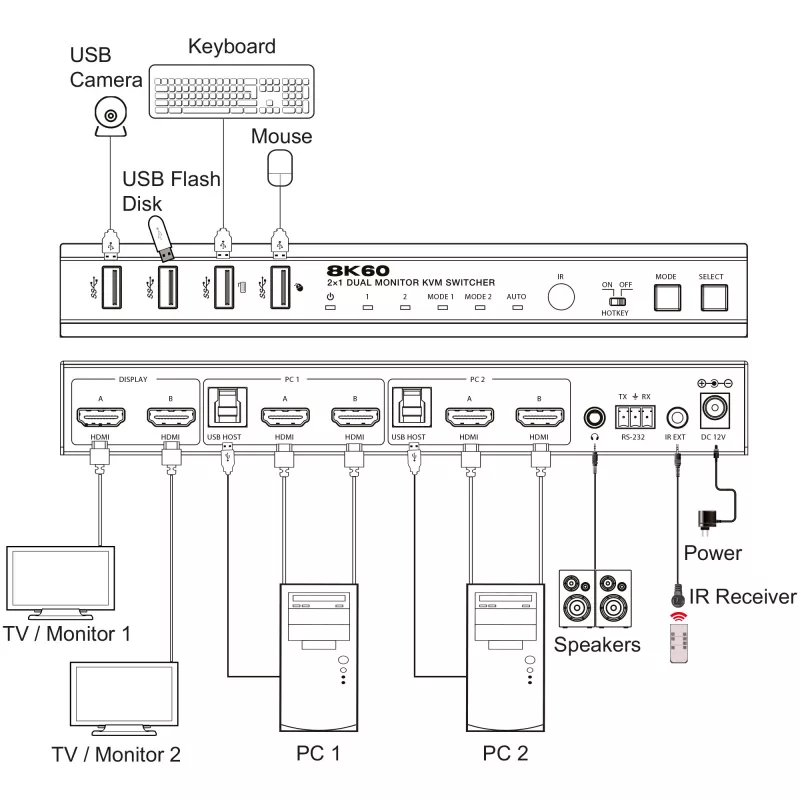 InLine 57885H KVM prepínač, 2-cestný, HDMI, dva monitory, 8K60Hz, USB hub, čierny
