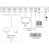 InLine 57885A HDMI video prepínač