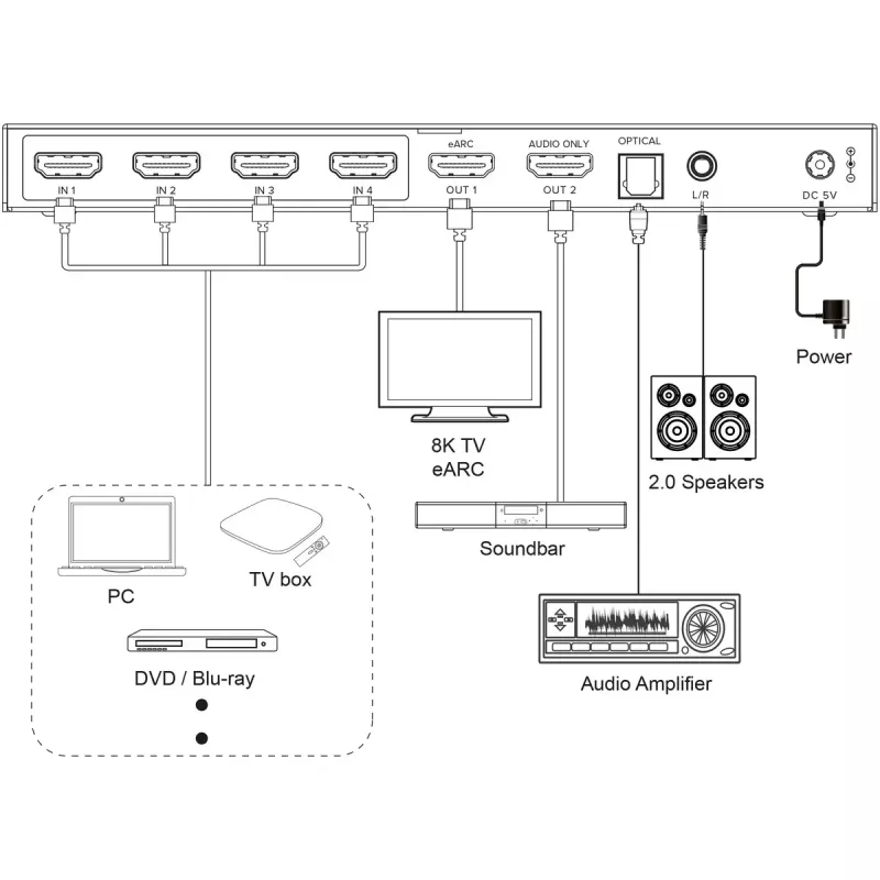 InLine 57885A HDMI video prepínač