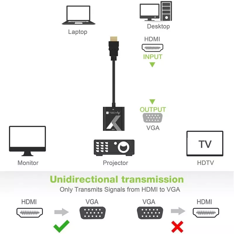 Techly káblový adaptér konvertor HDMI na VGA čierny 0,1 m 1920x1200 60 Hz