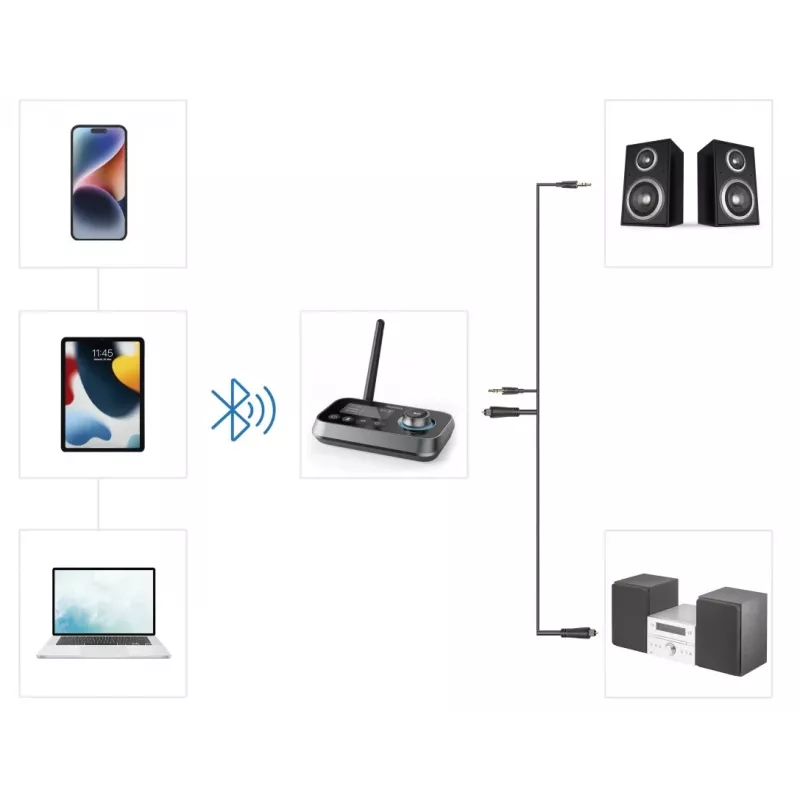 Hama Link.it duo 00205322 audio vysielač/prijímač Bluetooth