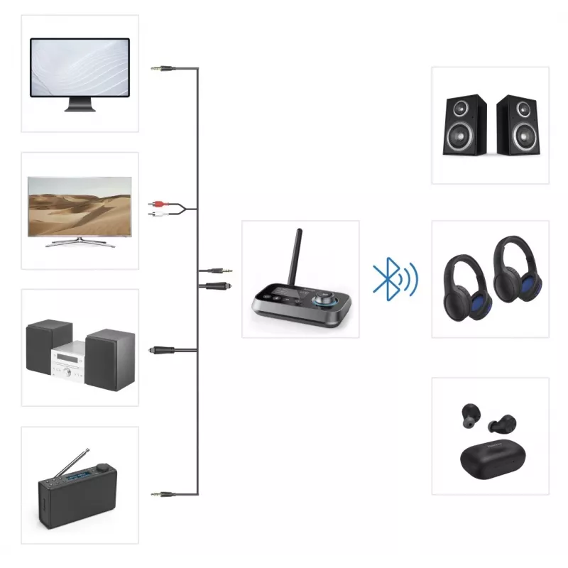 Hama Link.it duo 00205322 audio vysielač/prijímač Bluetooth