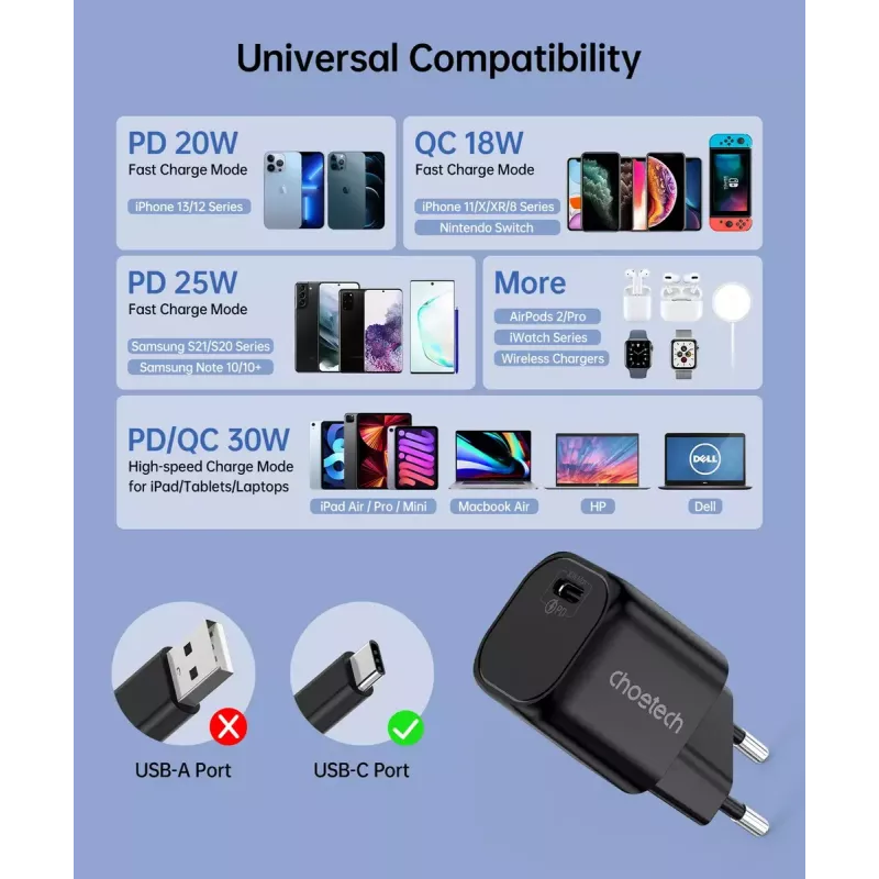 Nabíjačka CHOETECH PD5007 30W USB-C Power Delivery rýchle nabíjanie pre telefóny a tablety
