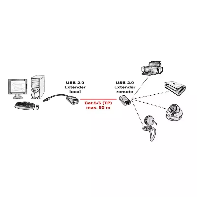 USB 2.0 predlžovač ROLINE 12.04.1100