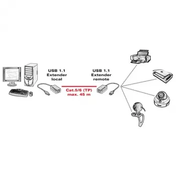 USB 1.1 extender cez RJ-45 VALUE 12.99.1121