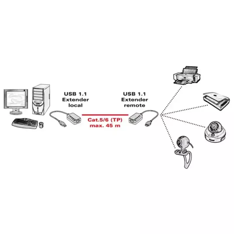 USB 1.1 extender cez RJ-45 VALUE 12.99.1121
