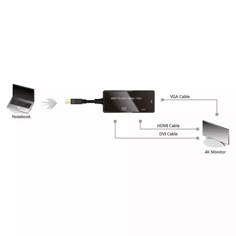 Video káblový adaptér VALUE 12.99.3154 Mini DisplayPort HDMI VGA 0,1m čierny