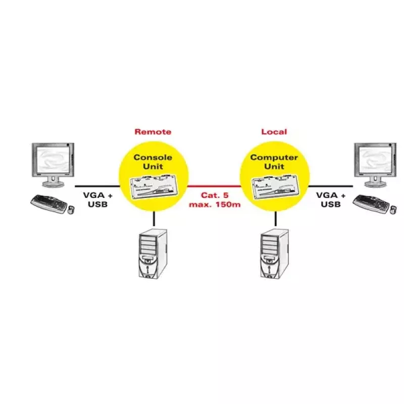KVM predlžovač ROLINE Smart USB 14.01.3249