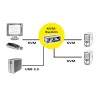 KVM prepínač ROLINE 1 používateľ 2 PC DisplayPort s USB hubom