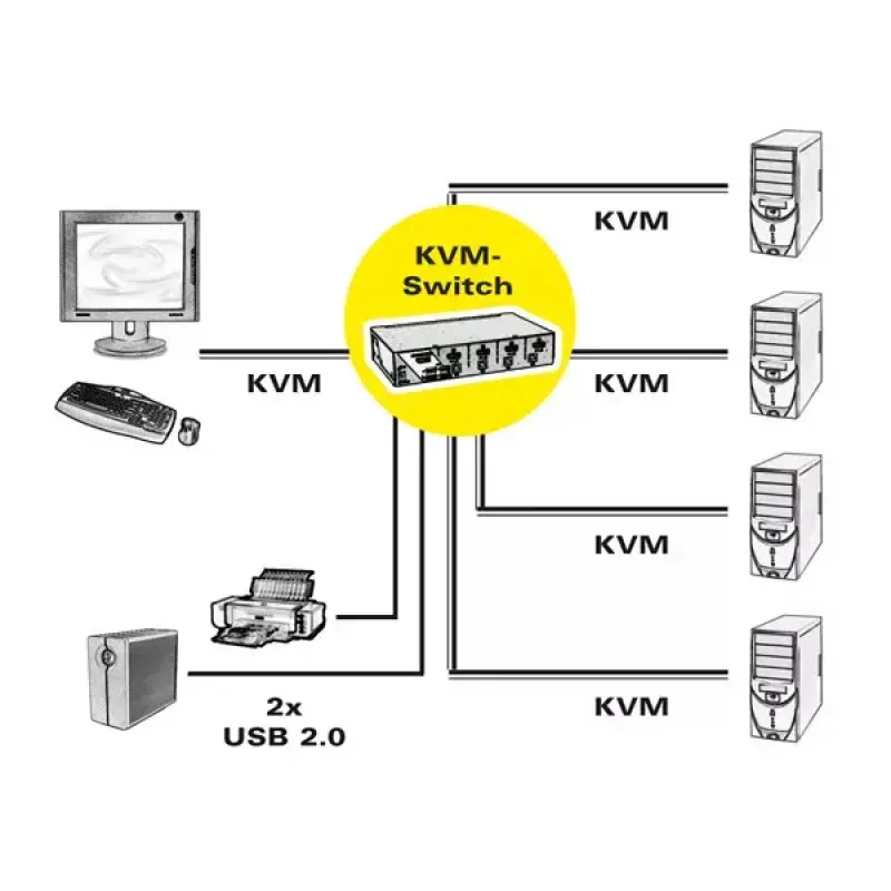 KVM prepínač ROLINE 1 používateľ 4 PC DisplayPort s USB hubom