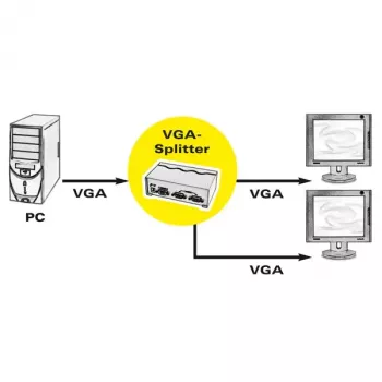 VGA video rozbočovač ROLINE 450 MHz 2-násobný