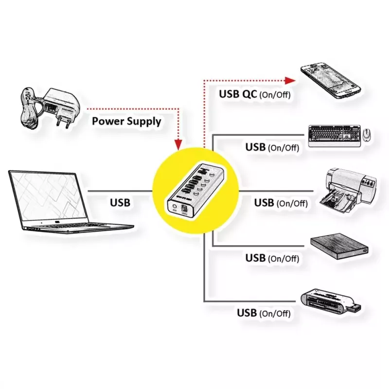 ROLINE USB Hub 3.2 Gen 1 14.02.5058 čierny 5120 Mbit/s