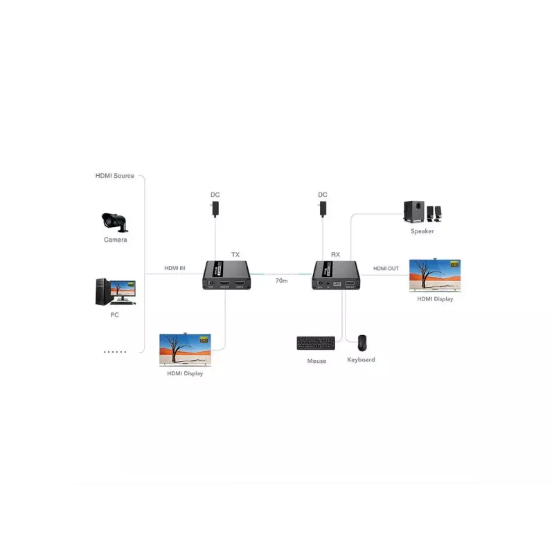 KVM extender vysielač a prijímač VALUE 14.99.3042 HDMI USB Wired 70m