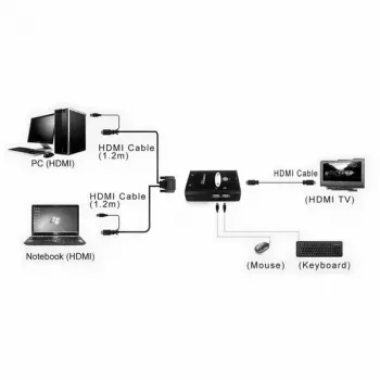 KVM prepínač VALUE Star 1U 2 PC HDMI USB