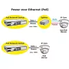 PoE Fast Ethernet switch ROLINE 130 W 8 portov