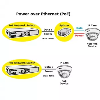 PoE Fast Ethernet switch ROLINE 130 W 8 portov