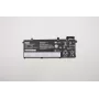 Sada batérií Lenovo ThinkPad P14s 11,52V 4211mAh — náhradná batéria pre notebook