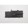 Interná Li-Ion batéria Lenovo W125731477 51 Wh pre kompatibilné notebooky Lenovo