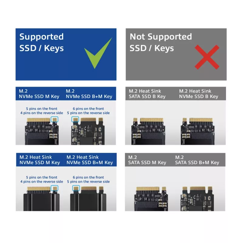 ACT M.2 NVMe/PCIe duálna SSD dokovacia klonovacia stanica, USB-C 3.2 Gen2
