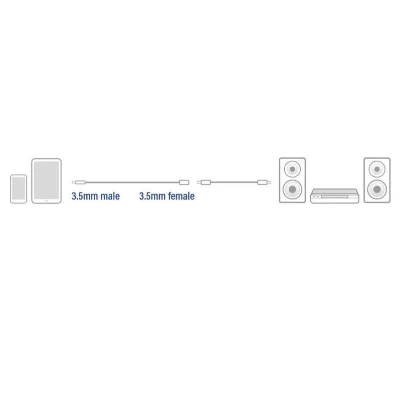 ACT 5 metrov kvalitný audio predlžovací kábel 3,5 mm stereo jack konektor samec na -konektor samica