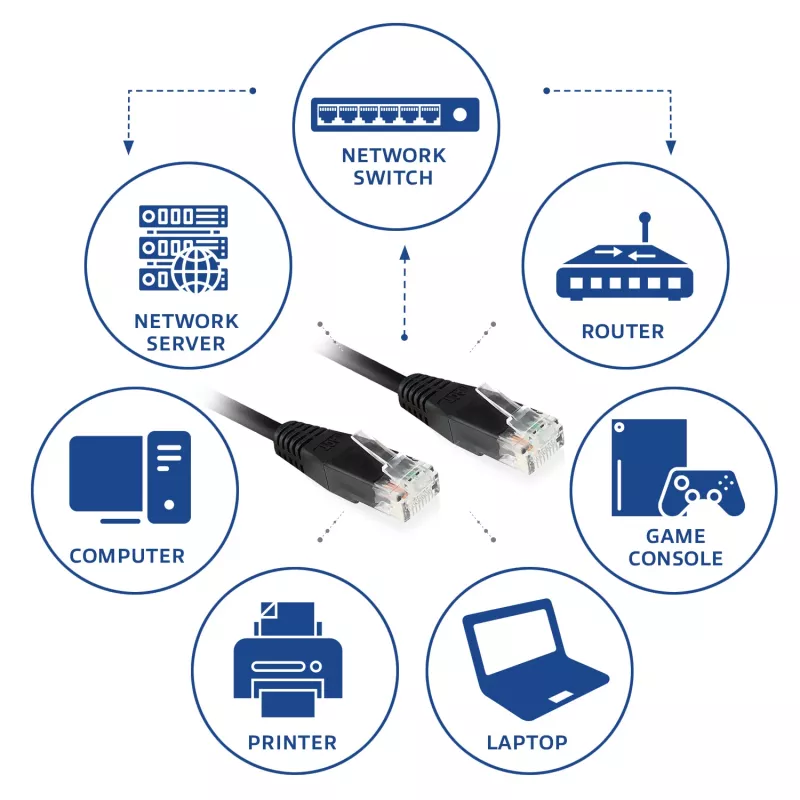 ACT Black 15,0 metra U/UTP CAT6 patch kábel s RJ45 konektormi