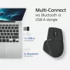 ACT Bezdrôtová Multi-Connect myš Bluetooth alebo USB-A prijímač, 2400 DPI so Silent Click, ekologická