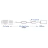 USB Booster ACT AC6110 10 metrov