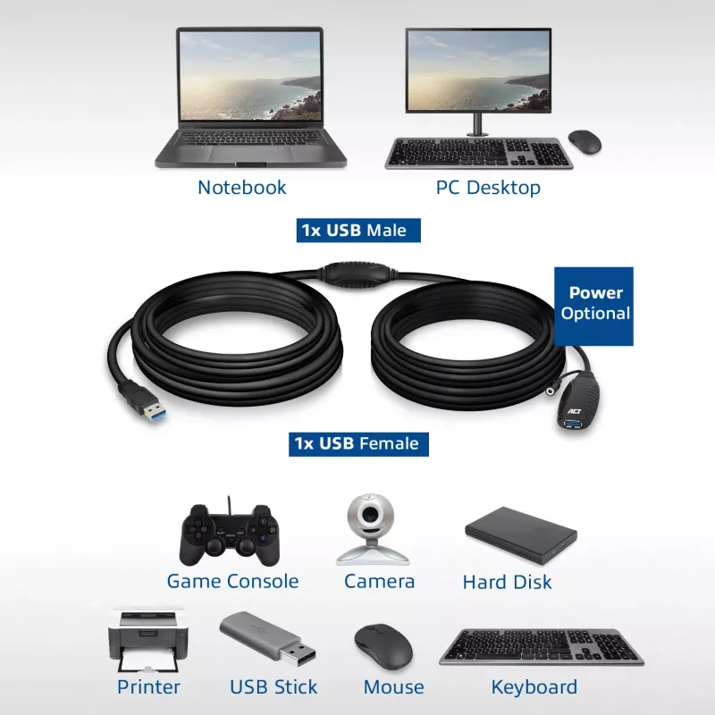 USB Booster ACT AC6110 10 metrov