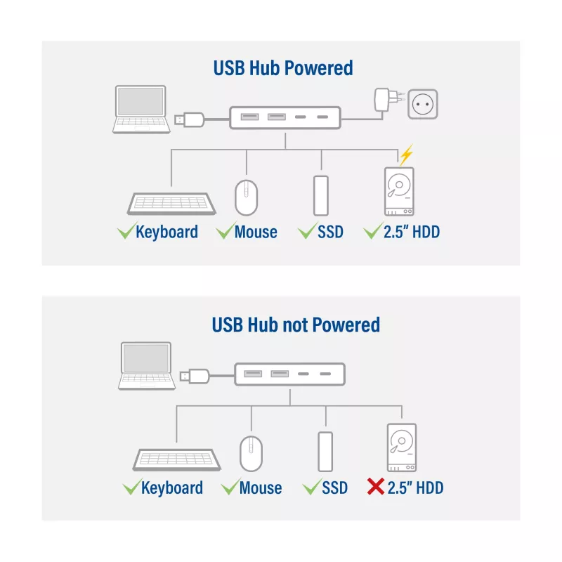 USB Hub ACT AC6125 3.2 Gen 1 Type-A 5000 Mbit/s sivý