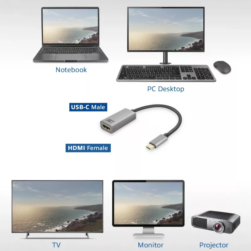 USB-C na HDMI adaptér ACT ACT USB-C na HDMI adaptér