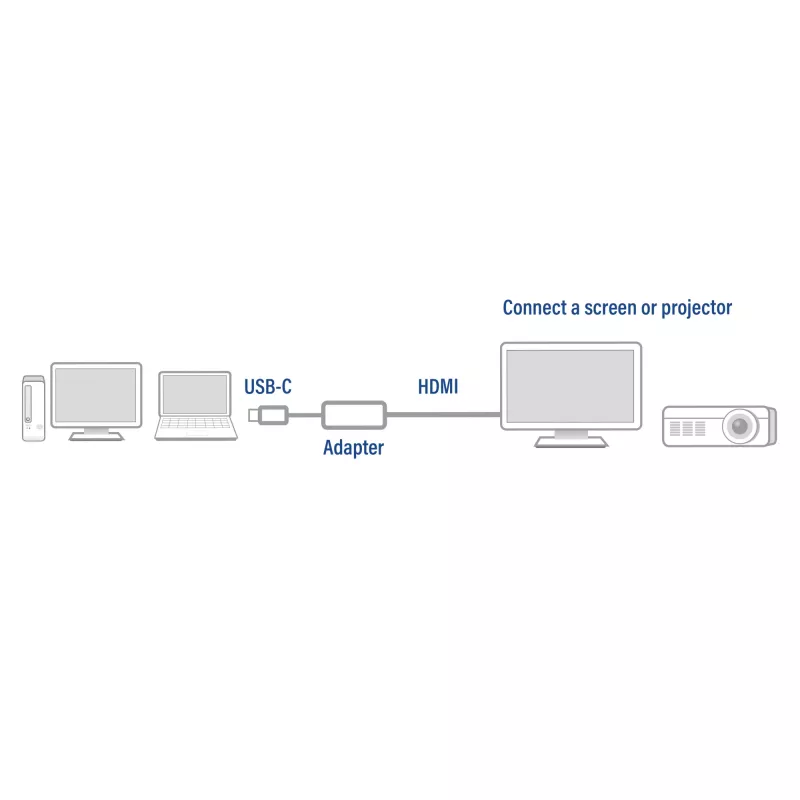 USB-C na HDMI adaptér ACT ACT USB-C na HDMI adaptér