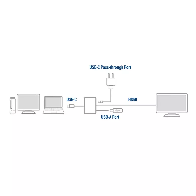 ACT USB-C multiport adaptér pre 1 HDMI monitor, 1x USB-A, PD priechod