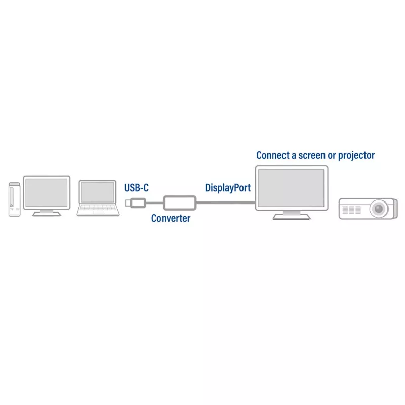 USB-C na DisplayPort adaptér ACT AC7030
